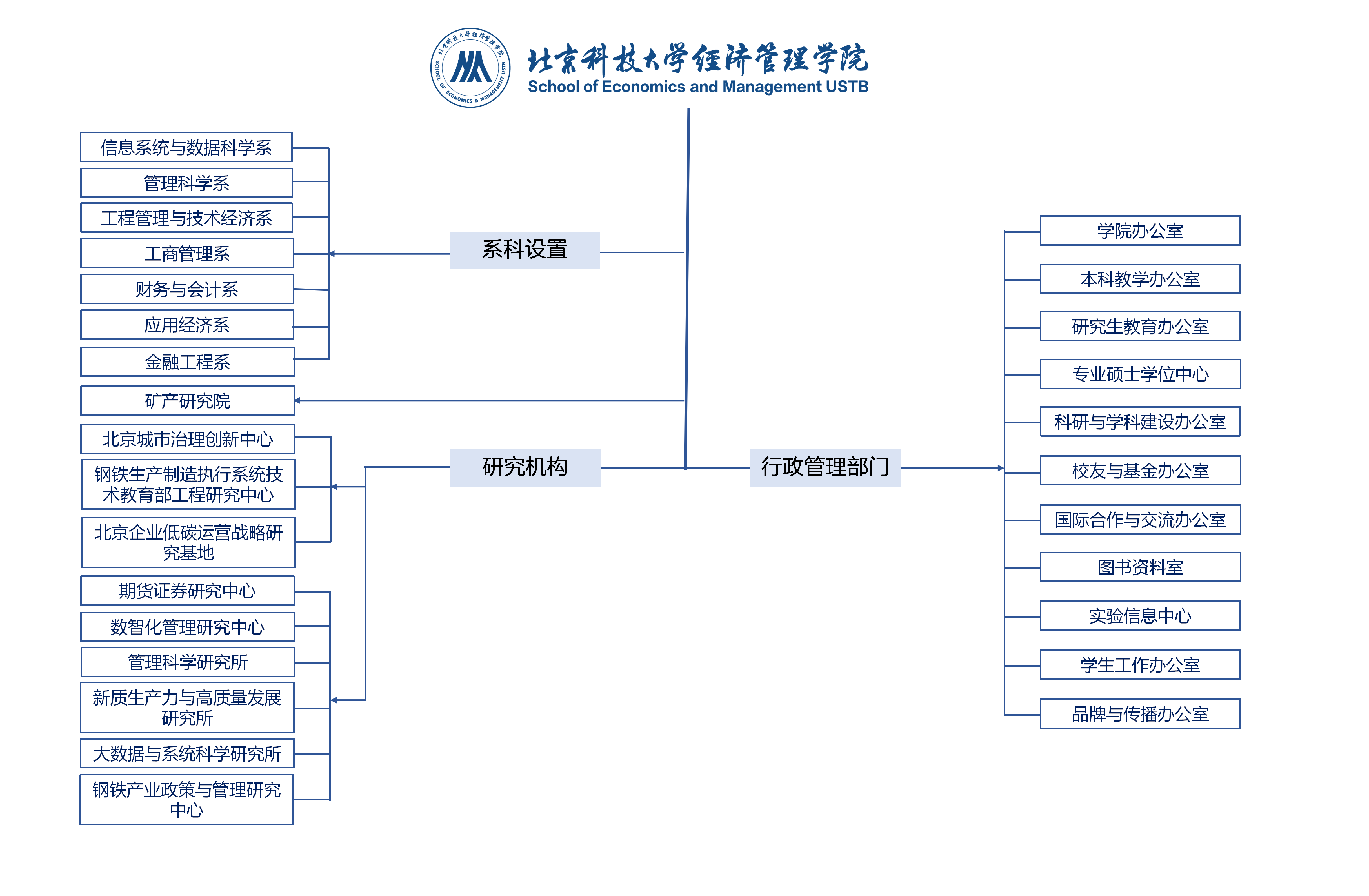 组织结构图 20260323修改_01.png