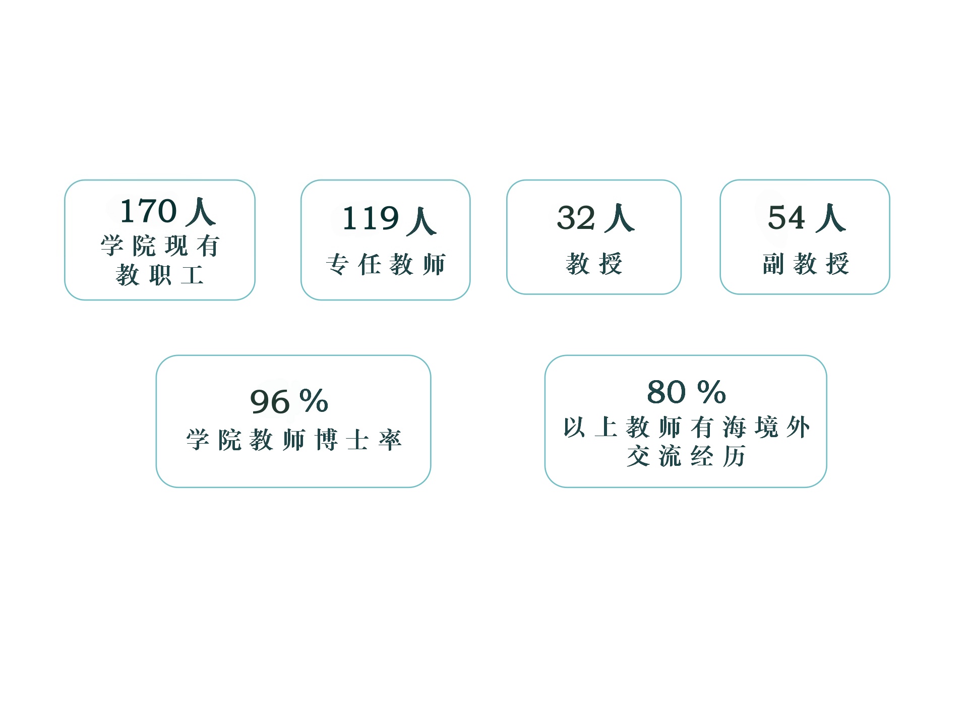 教职工信息更新1.jpg